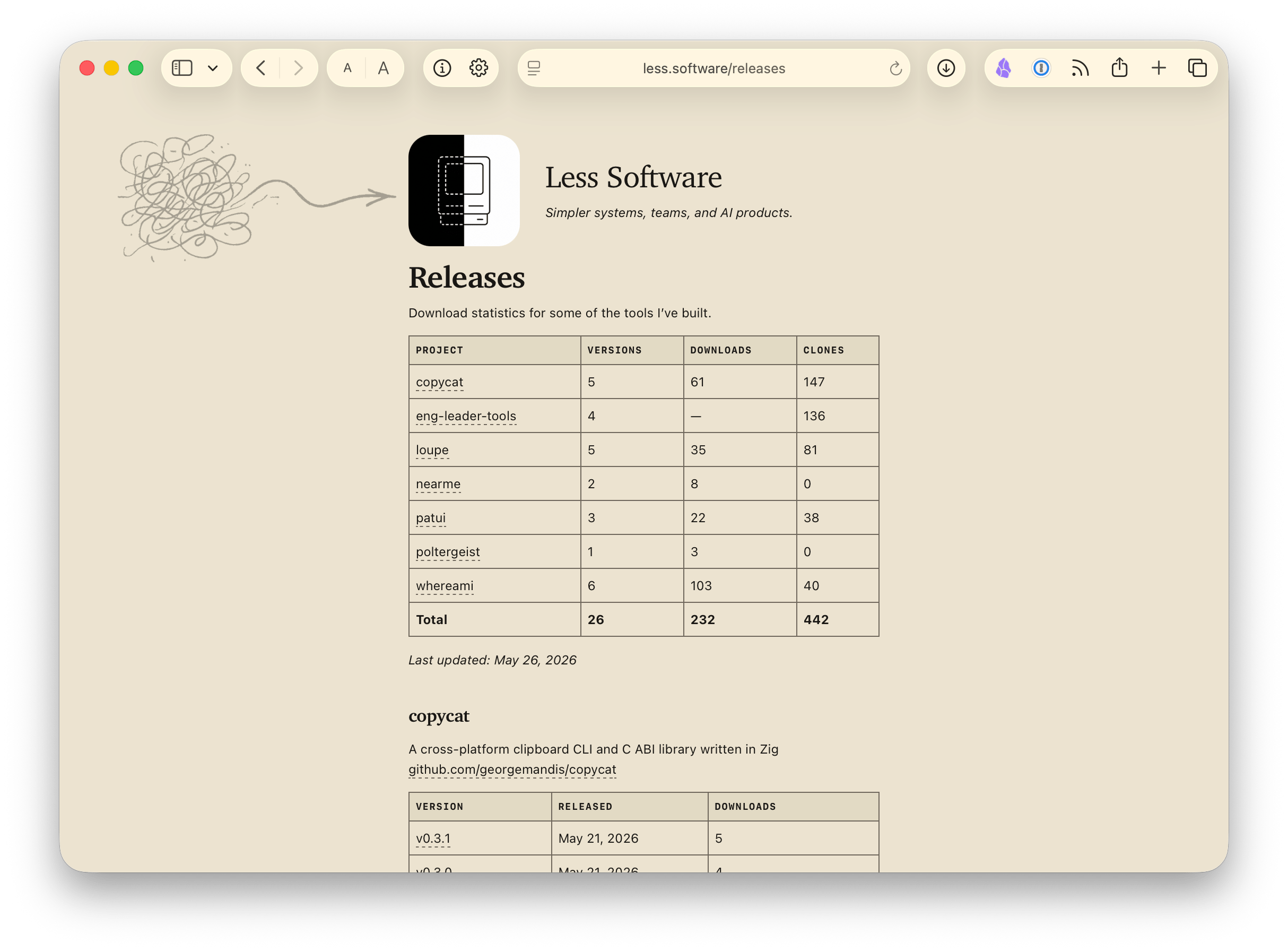 Screenshot of the release page for Less Software which uses this technique
